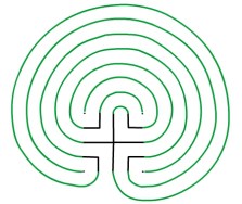 Fig. 5 The Finished Labyrinth